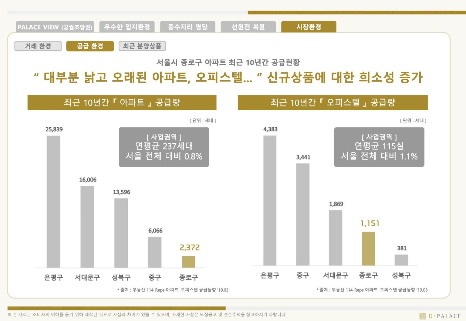 입지환경 6